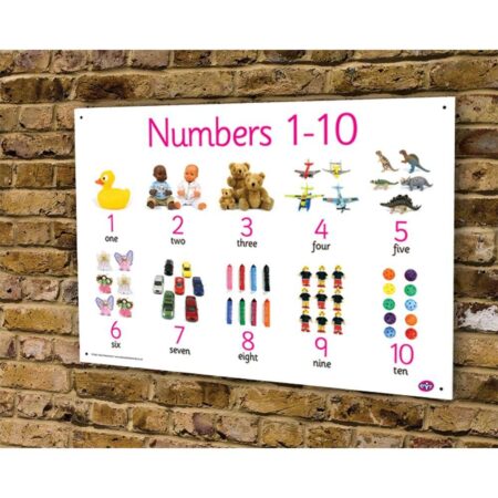 School Stationery Supplies Outdoor Number Board-EYR - Image 1