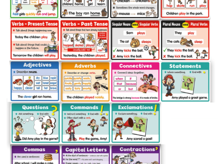 KS1 Grammar Frieze-SK - Image 1