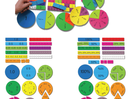 Perc, Dec, Fraction Magnet Kit-SK - Image 1