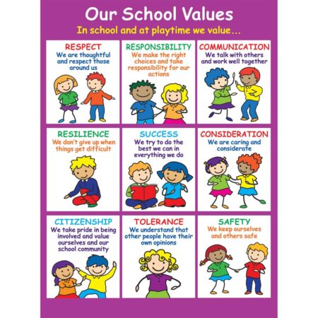 POSITIVE PLAYTIME WALL SIGNS OUR SCHOOL VALUES-BS - Image 1