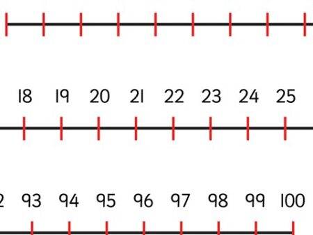 Plastic Wall Number Line Pk 6 - Image 1