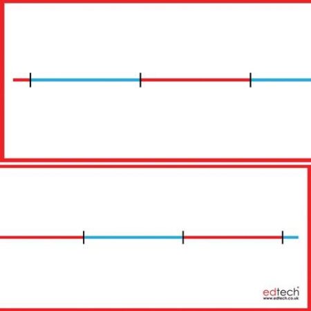 School Stationery Supplies Small Blank Number Line - Pk 10 - Image 1