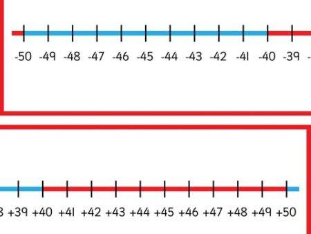 Desktop -50 to +50 Number Line - Pk 5 - Image 1