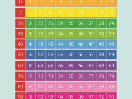 Colour Coded Number Lines - Pk 12 - Image 1